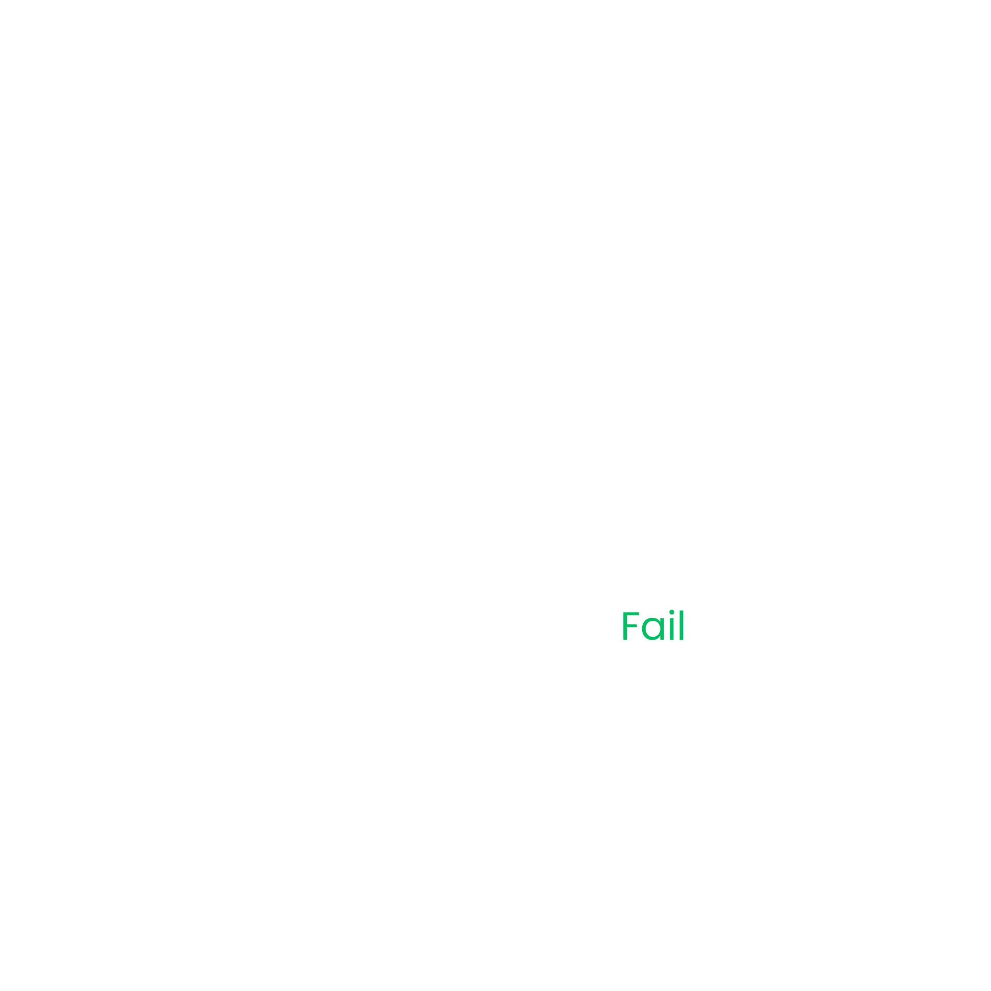 Failscool™ Premium Unisex  Hoodie – I AM FAILSCOOLED | Failscool Black Collection